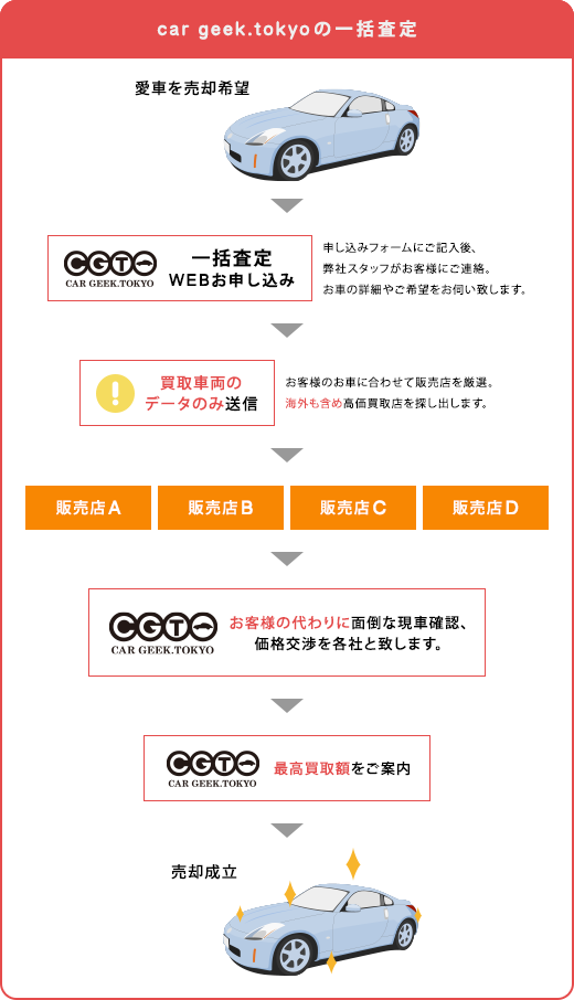 car geek.tokyoの一括査定